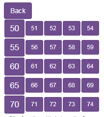 percentages